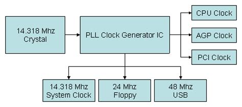 what is a pll|what is a pll chip.